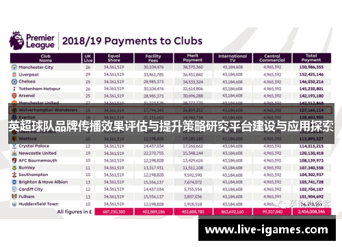 英超球队品牌传播效果评估与提升策略研究平台建设与应用探索