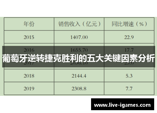 葡萄牙逆转捷克胜利的五大关键因素分析