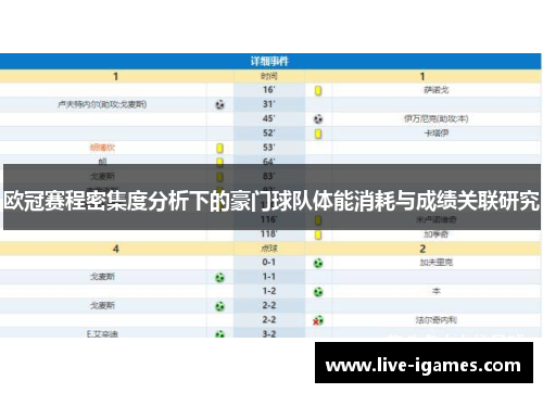 欧冠赛程密集度分析下的豪门球队体能消耗与成绩关联研究