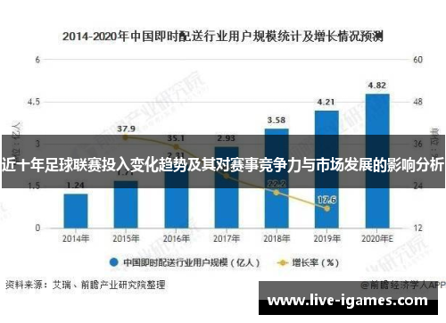 近十年足球联赛投入变化趋势及其对赛事竞争力与市场发展的影响分析