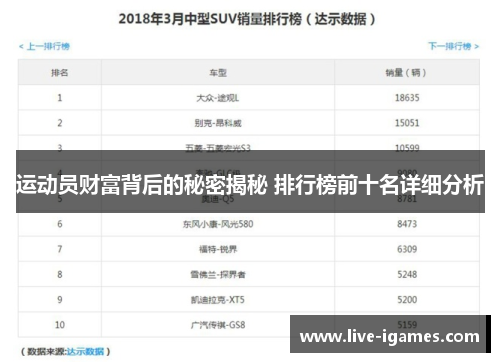运动员财富背后的秘密揭秘 排行榜前十名详细分析