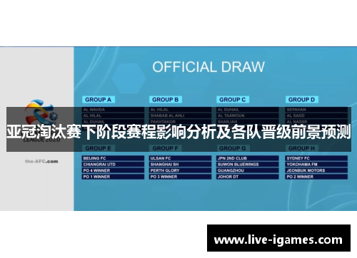 亚冠淘汰赛下阶段赛程影响分析及各队晋级前景预测